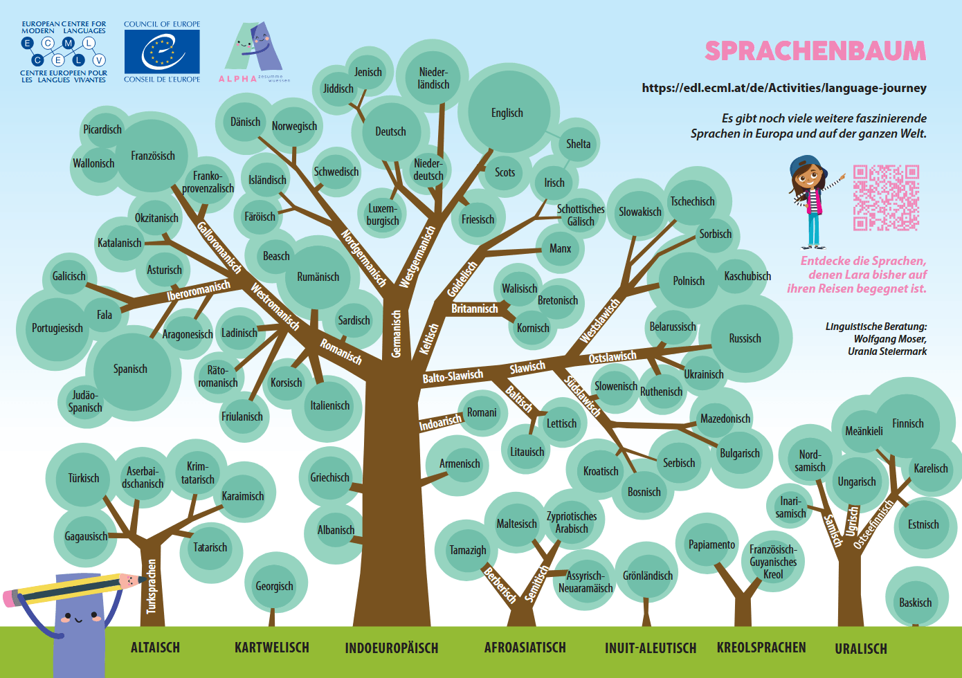 Dokument Card Image - Sproochebam